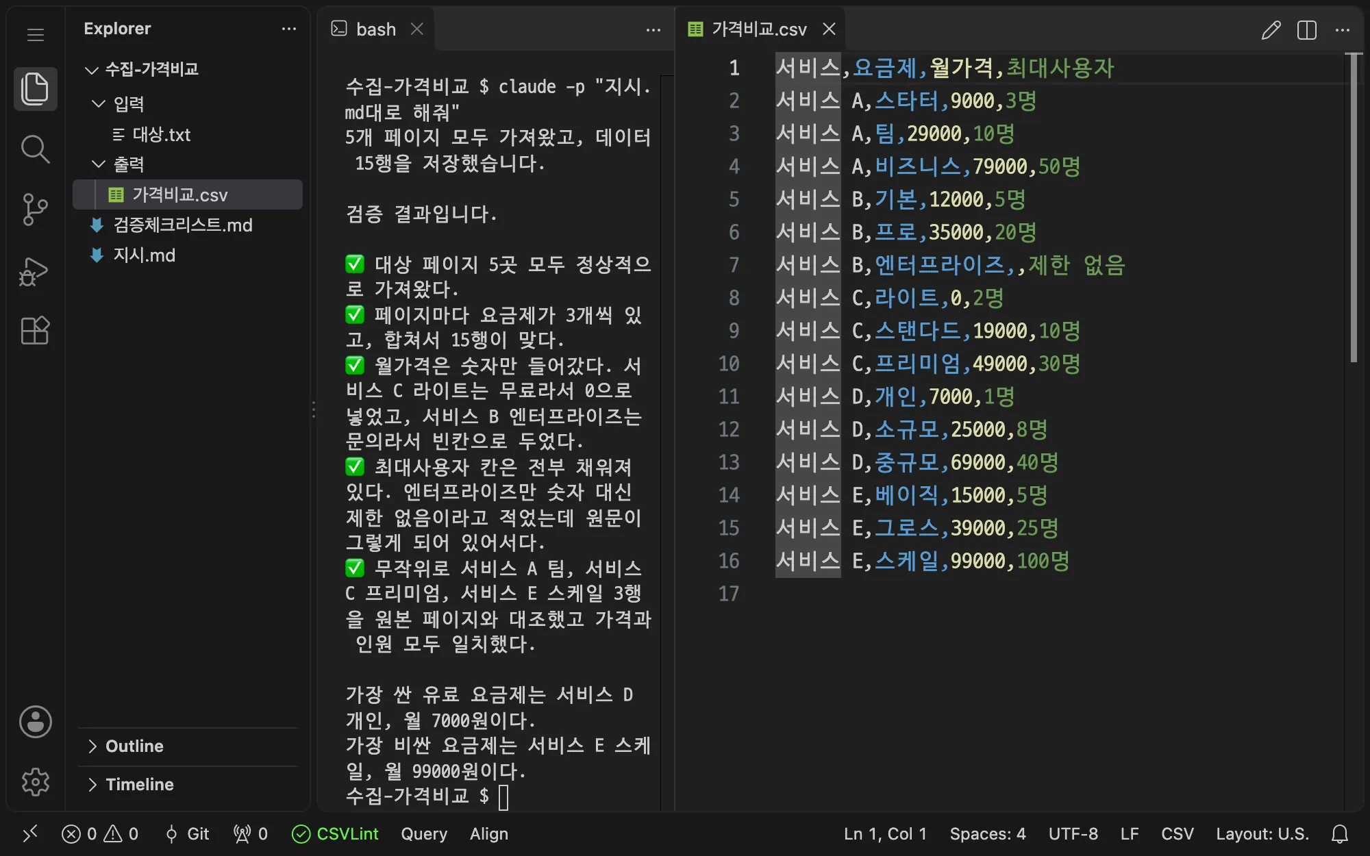 VS Code 편집 영역의 터미널에서 claude -p "지시.md대로 해줘"를 실행하자, 가상 서비스 다섯 곳의 요금 안내 페이지를 모아 가격비교.csv 15행을 만들고 검증 항목마다 결과를 보고한 화면. 오른쪽에 만들어진 CSV가 열려 있다